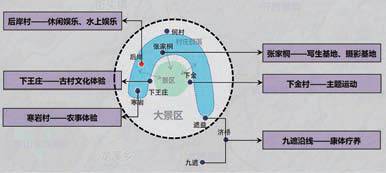 借鉴优质村庄规划经验分享_村庄规划经验总结_优秀村庄规划案例