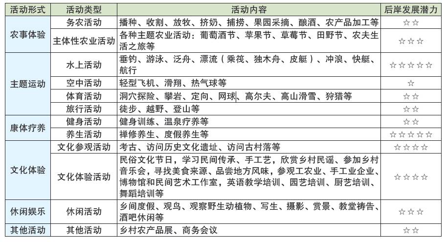 优秀村庄规划案例_借鉴优质村庄规划经验分享_村庄规划经验总结