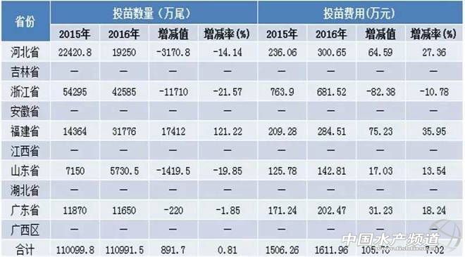 养殖对虾数据技术有哪些_对虾养殖现状_对虾养殖技术数据