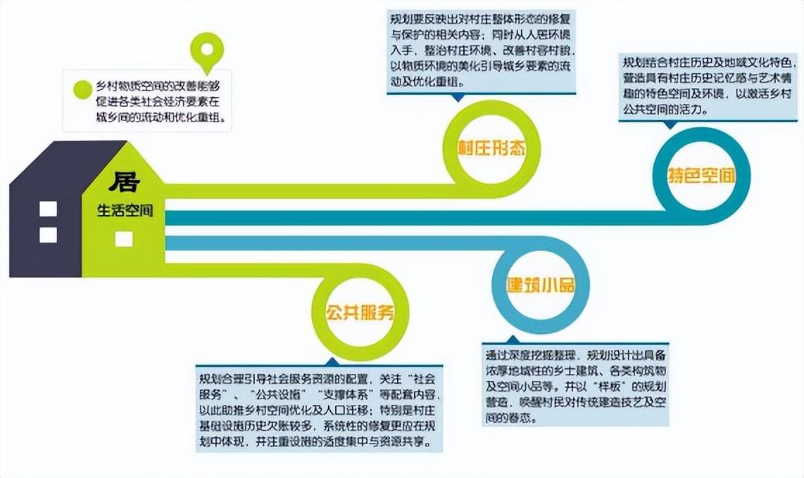 借鉴优质村庄规划经验材料_村庄借鉴优质规划经验材料_村庄借鉴优质规划经验材料范文