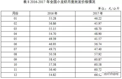 龙虾养殖业技术_龙虾养殖业技术规程_龙虾养殖新技术模式