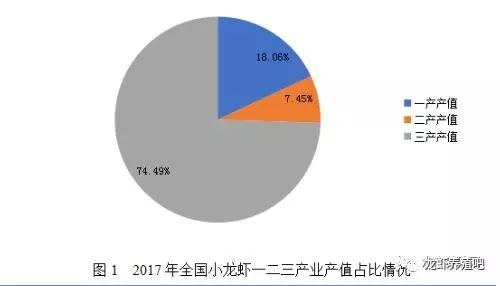 龙虾养殖业技术规程_龙虾养殖新技术模式_龙虾养殖业技术