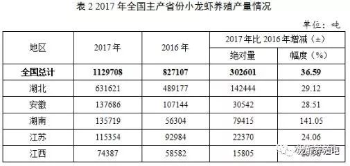 龙虾养殖新技术模式_龙虾养殖业技术_龙虾养殖业技术规程