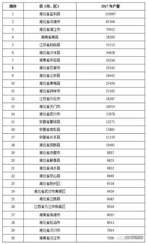 龙虾养殖新技术模式_龙虾养殖业技术规程_龙虾养殖业技术