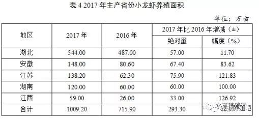 龙虾养殖业技术规程_龙虾养殖业技术_龙虾养殖新技术模式