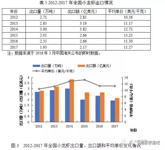 龙虾养殖新技术模式_龙虾养殖业技术规程_龙虾养殖业技术