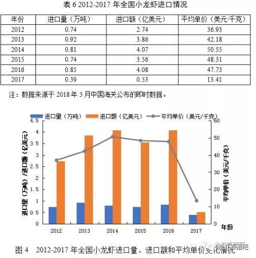 龙虾养殖新技术模式_龙虾养殖业技术规程_龙虾养殖业技术