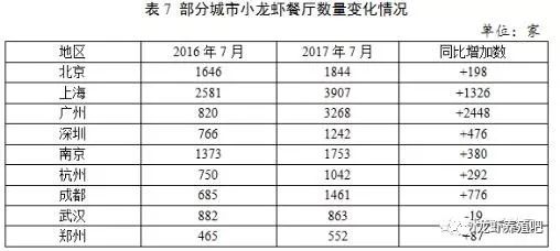 龙虾养殖新技术模式_龙虾养殖业技术_龙虾养殖业技术规程