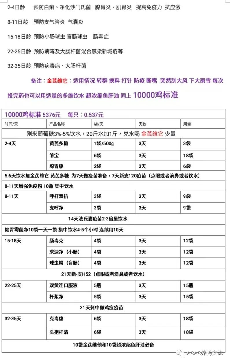 鹅的 39 养殖技术_鹅养殖技术视频_鹅养殖技术教材