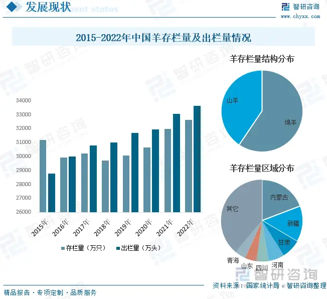 肉羊的养殖技术与管理_肉羊饲养管理技术_肉羊养殖新技术