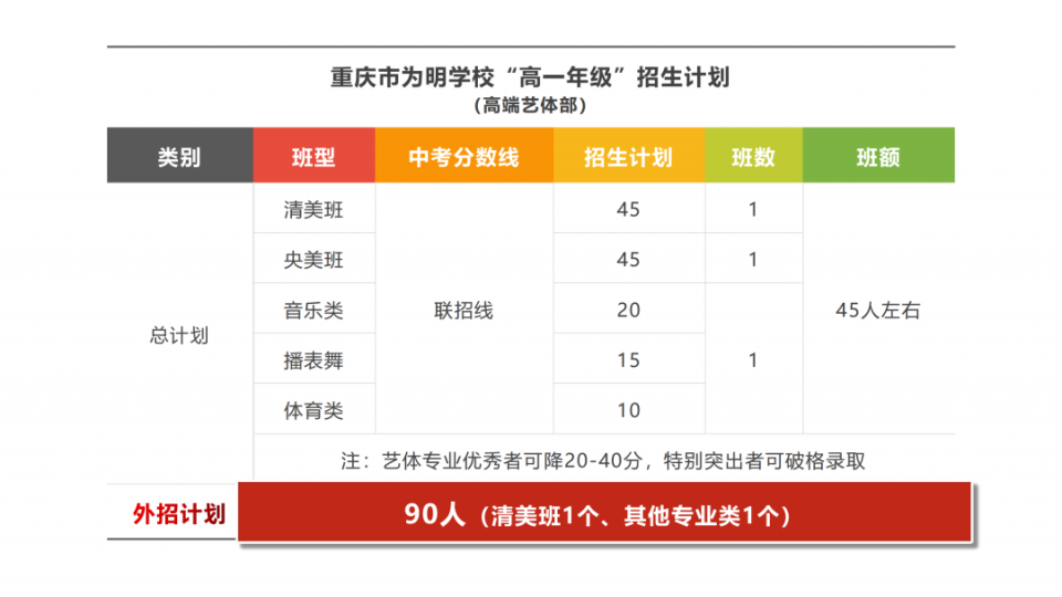 高中优秀学生经验分享_高中学校经验分享_优质高中生学习经验