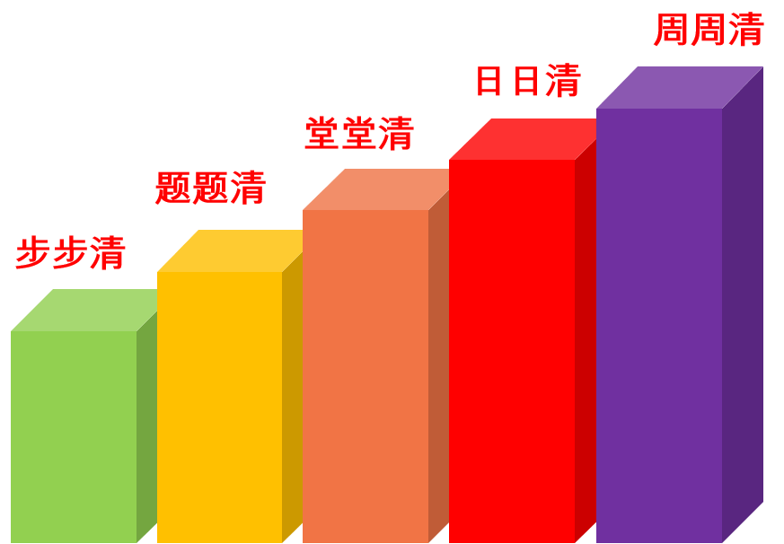 优质高中生学习经验_高中优秀学生经验分享_高中学校经验分享