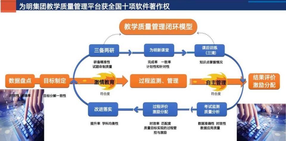 优质高中生学习经验_高中优秀学生经验分享_高中学校经验分享