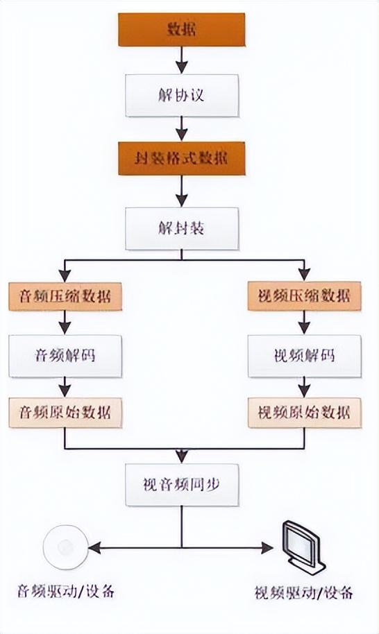 H.264码流结构 (H.264 Data Structure)