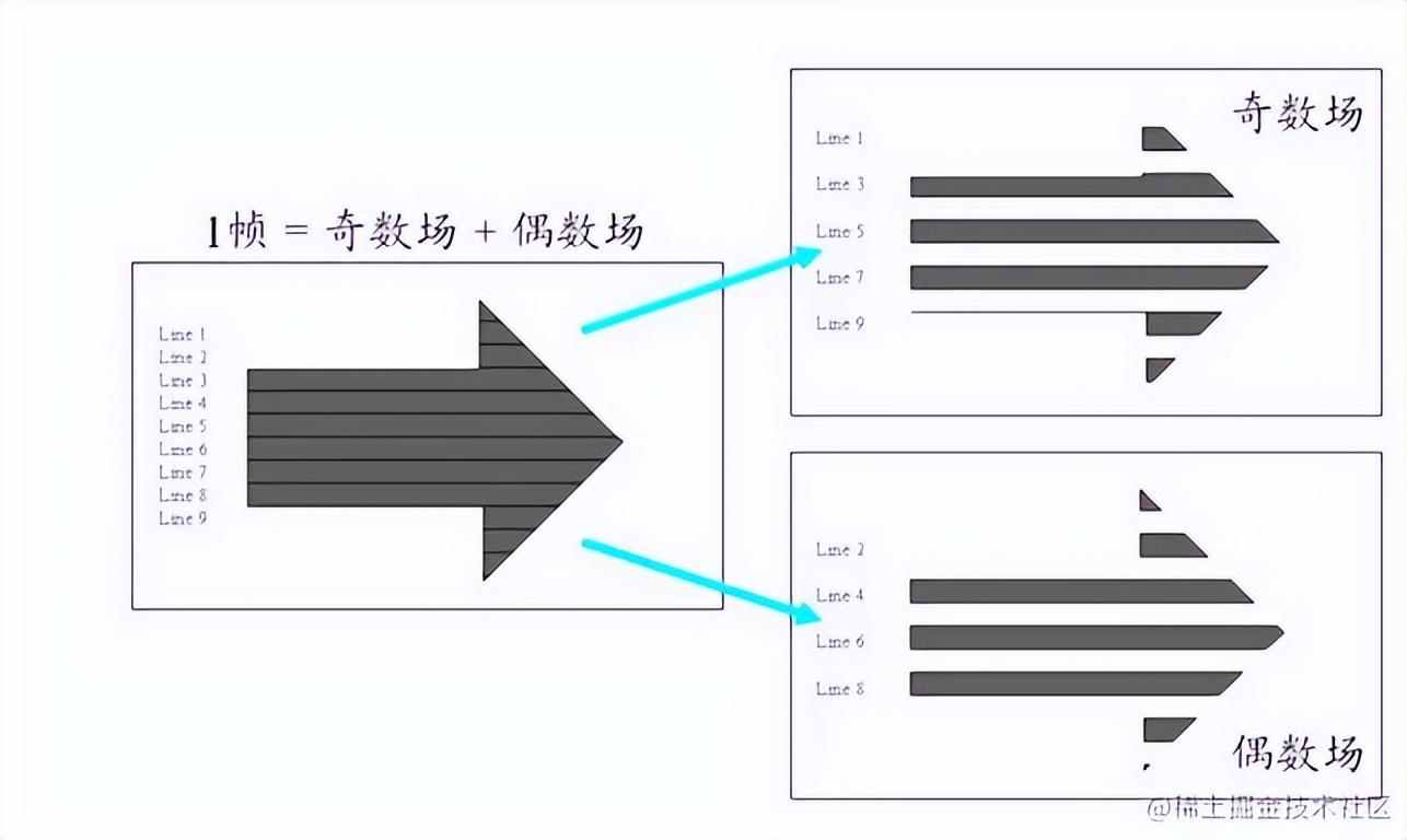 中蜂双层蜂箱养殖_双层蜂箱价格多少钱_双层中蜂箱养殖技术视频