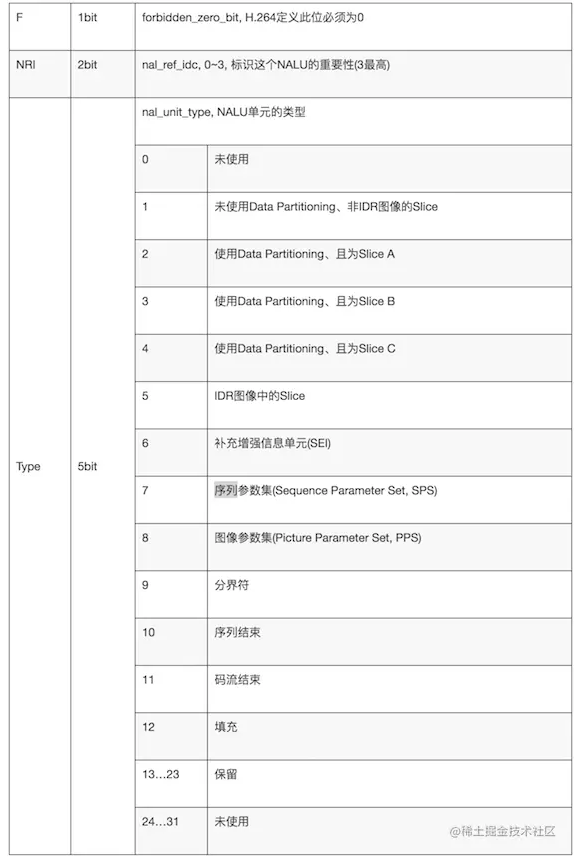 双层蜂箱价格多少钱_双层中蜂箱养殖技术视频_中蜂双层蜂箱养殖