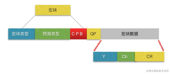 双层中蜂箱养殖技术视频_双层蜂箱价格多少钱_中蜂双层蜂箱养殖