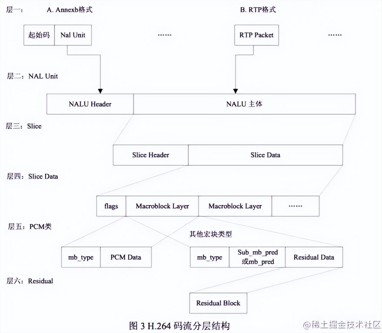 中蜂双层蜂箱养殖_双层蜂箱价格多少钱_双层中蜂箱养殖技术视频