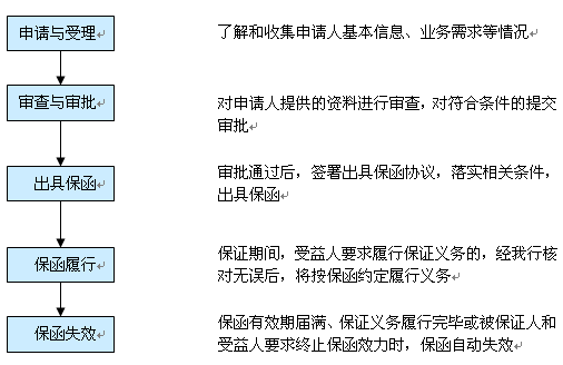 廊坊优质银行经验服务项目_廊坊银行优质服务经验_廊坊优质银行经验服务中心