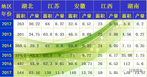 养殖鲫鱼工程技术方案_工程鲫鱼养殖技术_鲫鱼养殖成功案例