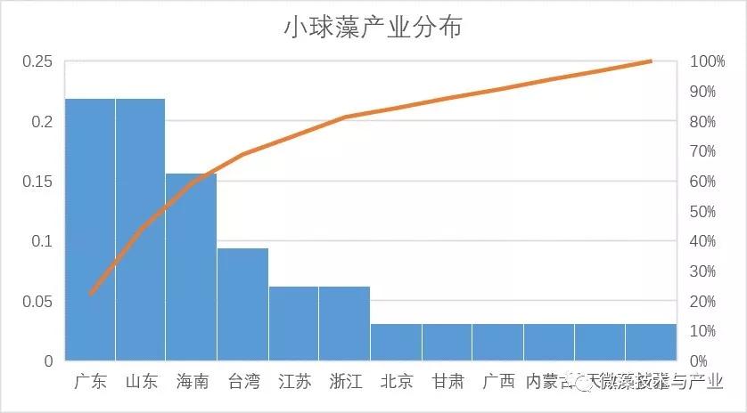 螺旋藻养殖基地图片_螺旋藻水产养殖_螺旋藻养殖技术