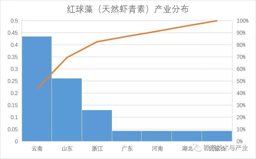 螺旋藻养殖基地图片_螺旋藻水产养殖_螺旋藻养殖技术