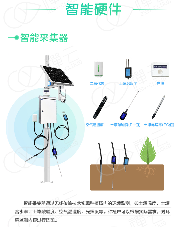 智能化种植系统