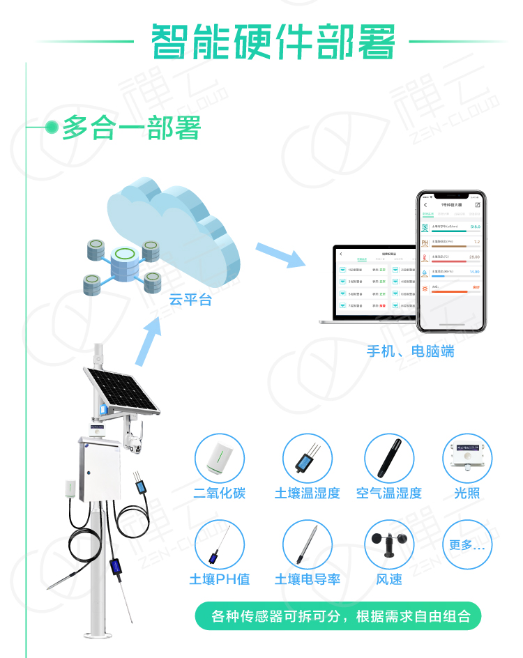 智能化种植系统