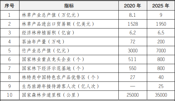 2021年致富的养殖业_致富养殖信息_2021年养殖致富前景