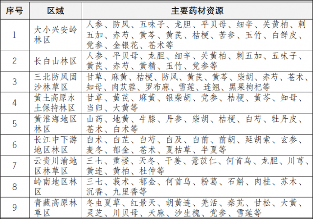 《林草产业发展规划(2021-2025 年)》政策解读，2025年总产值达9万亿元