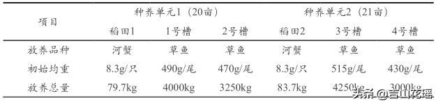 循环水养殖鱼池_循环水养鱼成本和利润_鲫鱼循环水养殖技术