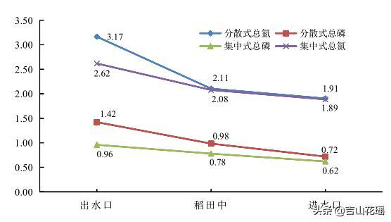 鲫鱼循环水养殖技术_循环水养殖鱼池_循环水养鱼成本和利润