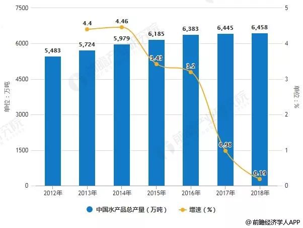 养殖｜10公斤/只，屋后就能养…适合小本创业的4个淡水养殖项目