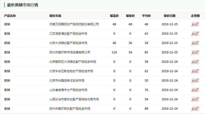 小本养殖黄鳝致富_黄鳝养殖成功案例_致富经黄鳝养殖技术视频