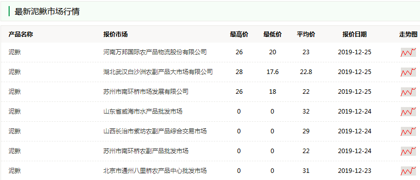 黄鳝养殖成功案例_小本养殖黄鳝致富_致富经黄鳝养殖技术视频