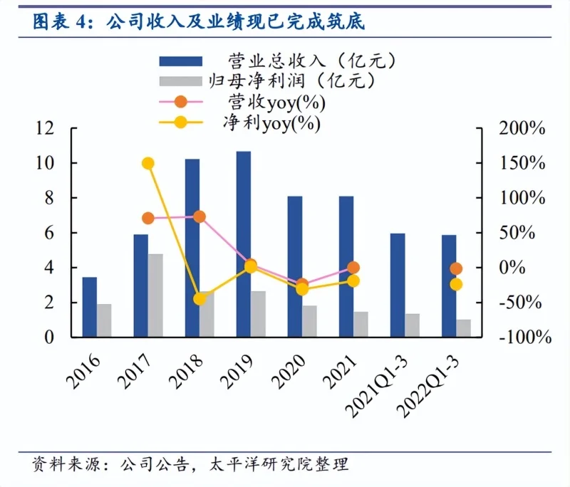 致富经蛇类养殖_致富养殖蛇类有哪些_致富养殖蛇类产品