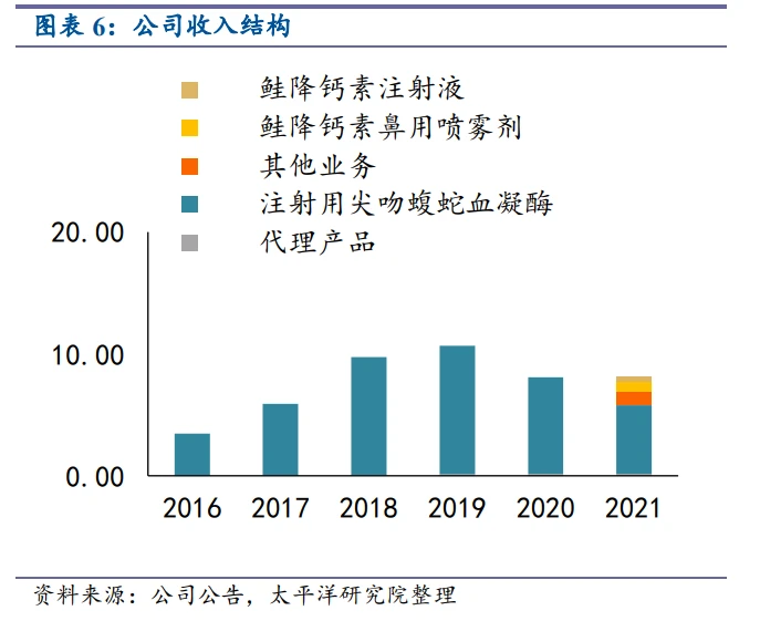 致富经蛇类养殖_致富养殖蛇类有哪些_致富养殖蛇类产品