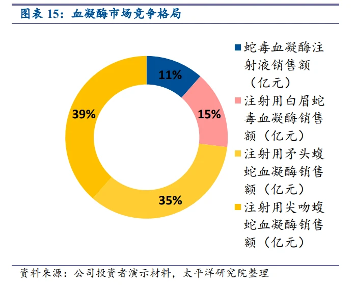 致富经蛇类养殖_致富养殖蛇类产品_致富养殖蛇类有哪些