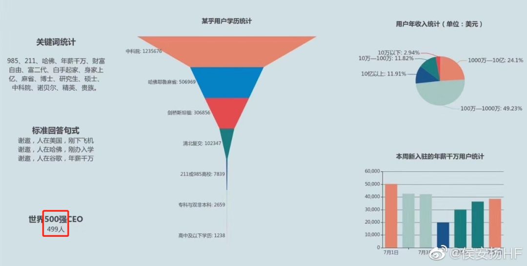 领域认证优质回答经验分享_什么叫优质回答_提交优质回答