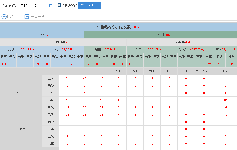 奶牛养殖致富故事_致富经养奶牛视频_致富养殖奶牛故事视频