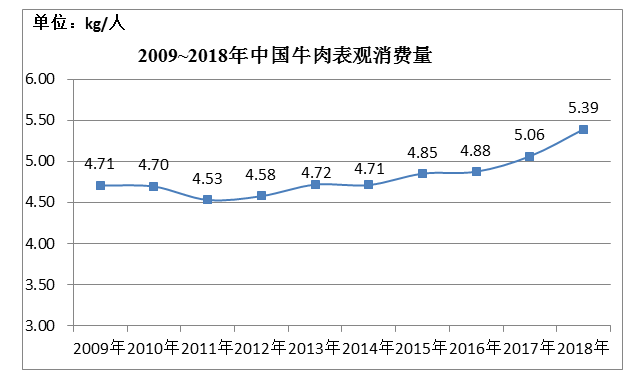 【中畜协（牛）发布】2019年我国肉牛产业发展回顾与2020年展望