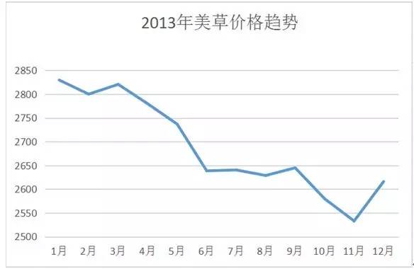 致富种植苜蓿产量_苜蓿种植致富_种苜蓿赚钱吗