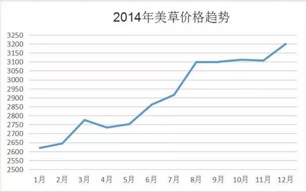 苜蓿种植致富_种苜蓿赚钱吗_致富种植苜蓿产量