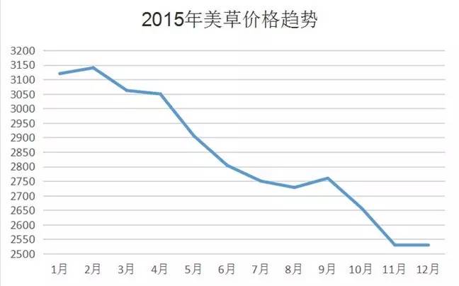 种苜蓿赚钱吗_致富种植苜蓿产量_苜蓿种植致富