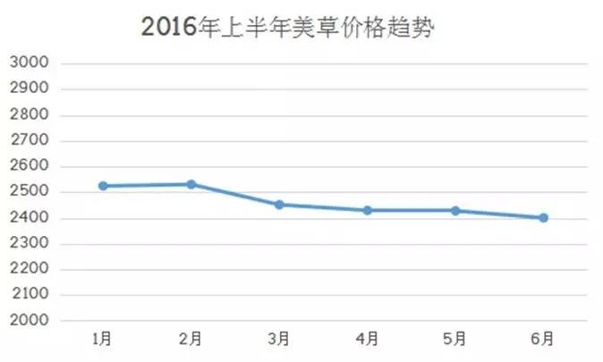 苜蓿种植致富_种苜蓿赚钱吗_致富种植苜蓿产量