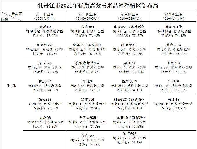 推广优良品种_优质作物推广成效及经验_推广农作物