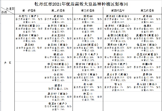 优质作物推广成效及经验_推广农作物_推广优良品种