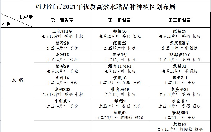 推广优良品种_推广农作物_优质作物推广成效及经验