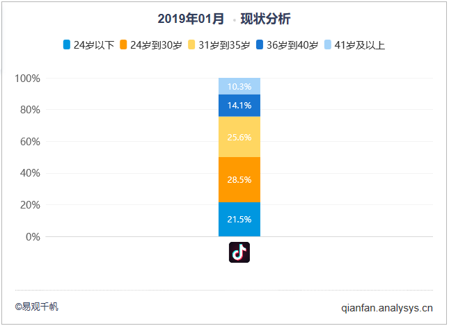 抖音知名旅游博主排行榜_抖音比较好的旅游博主_抖音旅游优质博主经验