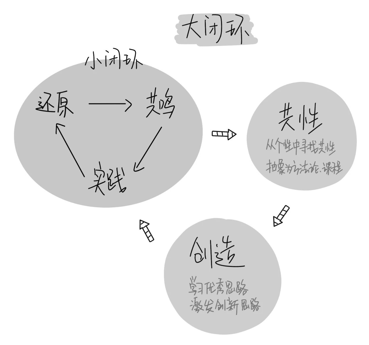 我为什么选择做一个业务问答社区？